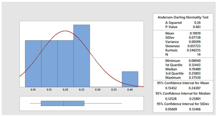 PMC8745845 – materials-15-00345-f006