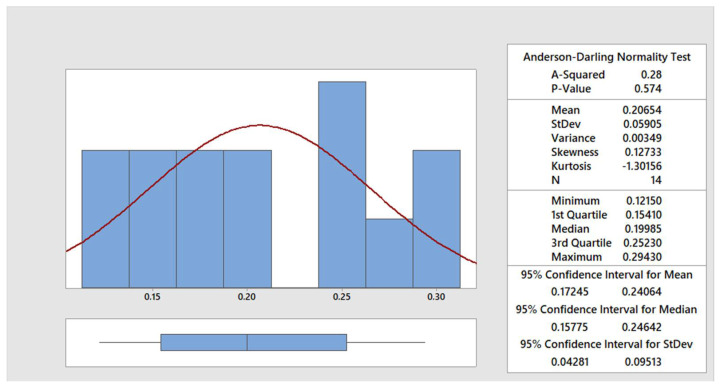 PMC8745845 – materials-15-00345-f007