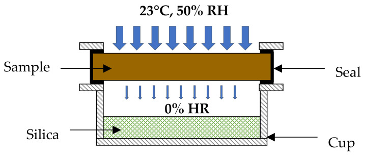 PMC8836677 – materials-15-00815-f002