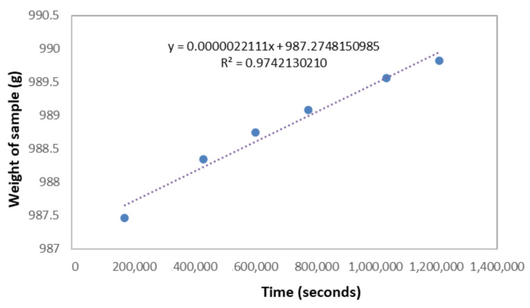 PMC8836677 – materials-15-00815-f003