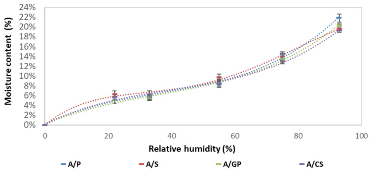 PMC8836677 – materials-15-00815-f004