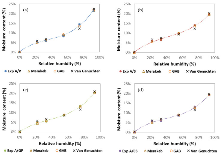PMC8836677 – materials-15-00815-f005