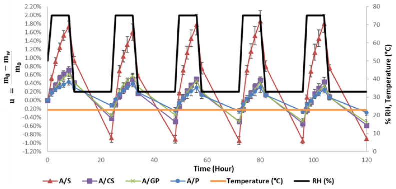 PMC8836677 – materials-15-00815-f006