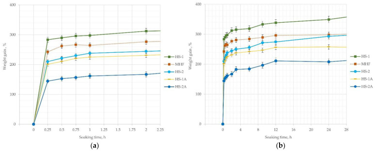 PMC8839387 – materials-15-00886-f006