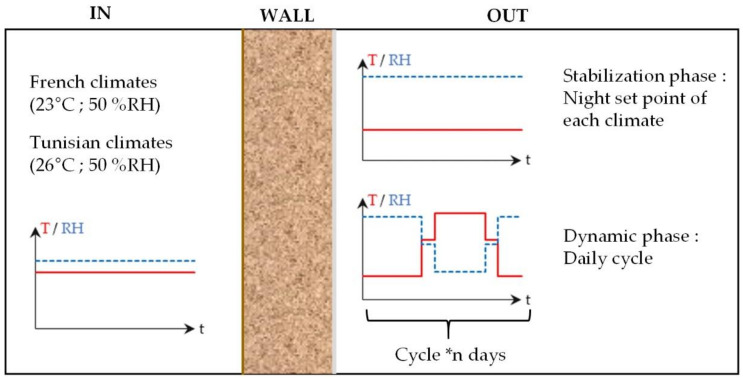 PMC8838897 – materials-15-01103-f005