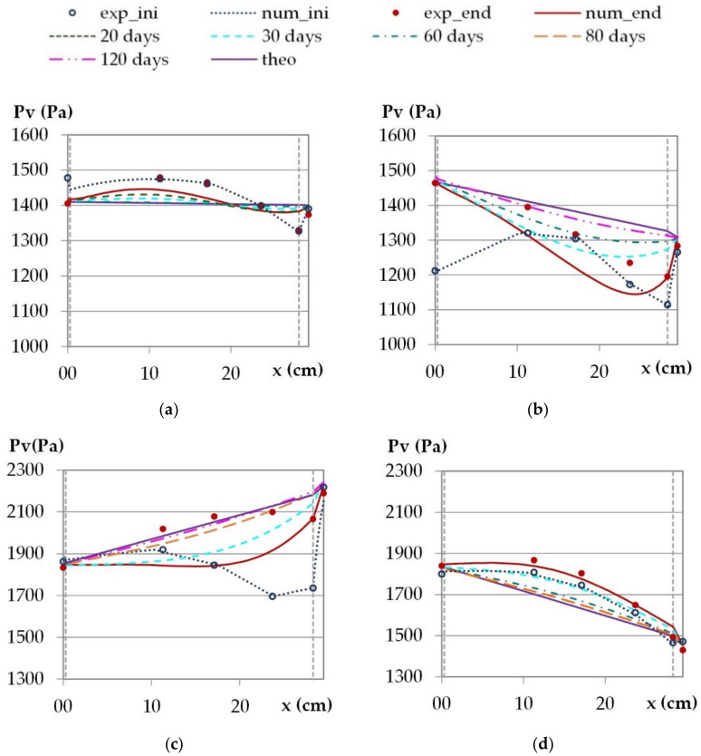 PMC8838897 – materials-15-01103-f010