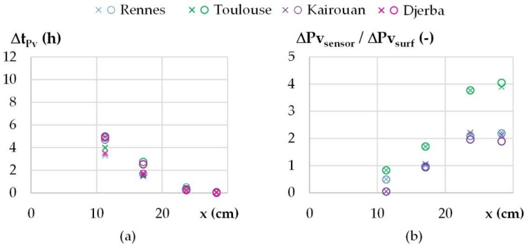 PMC8838897 – materials-15-01103-f014