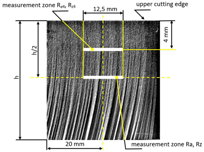 PMC8875222 – materials-15-01381-f003