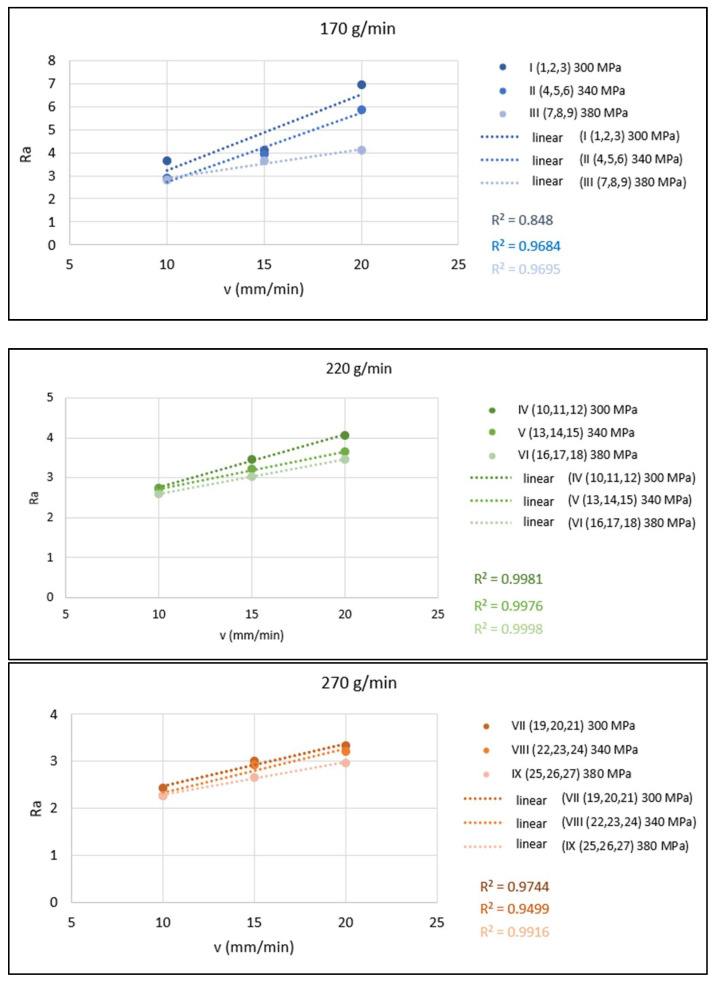 PMC8875222 – materials-15-01381-f006