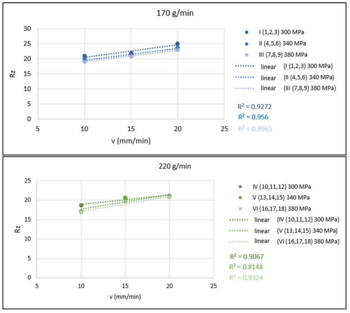 PMC8875222 – materials-15-01381-f007
