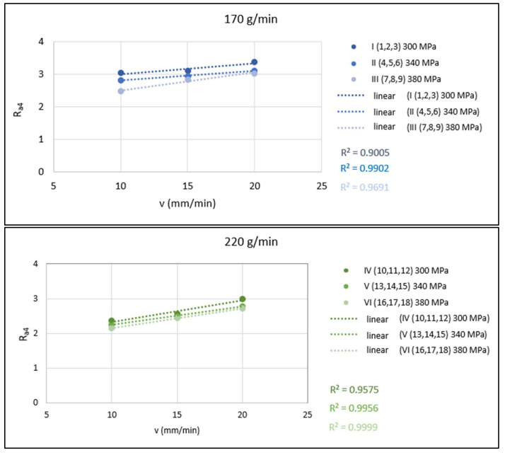 PMC8875222 – materials-15-01381-f008
