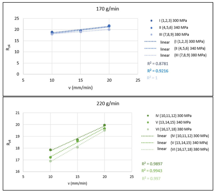 PMC8875222 – materials-15-01381-f009