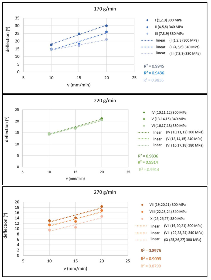 PMC8875222 – materials-15-01381-f011