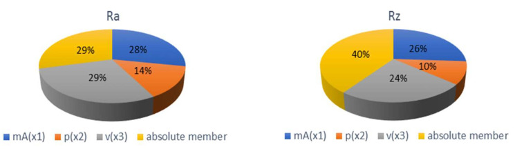 PMC8875222 – materials-15-01381-f012