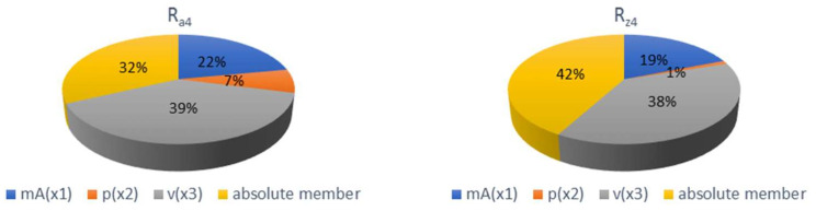 PMC8875222 – materials-15-01381-f013