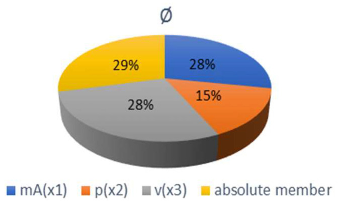 PMC8875222 – materials-15-01381-f014