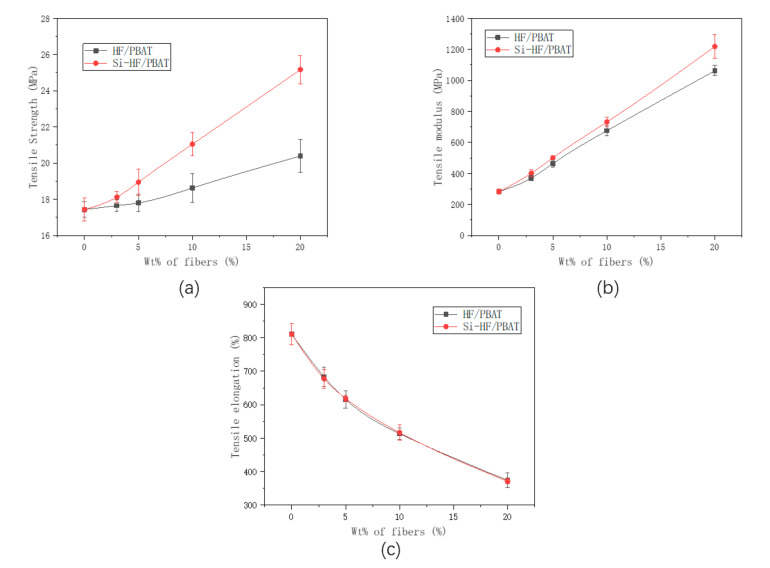 PMC8999462 – materials-15-02445-f003