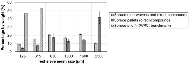 PMC8999410 – materials-15-02473-f006