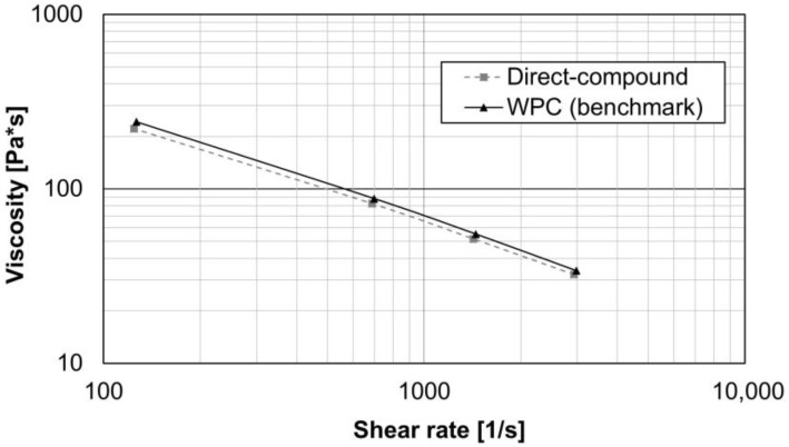 PMC8999410 – materials-15-02473-f007