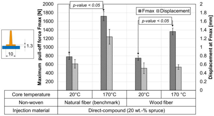 PMC8999410 – materials-15-02473-f008