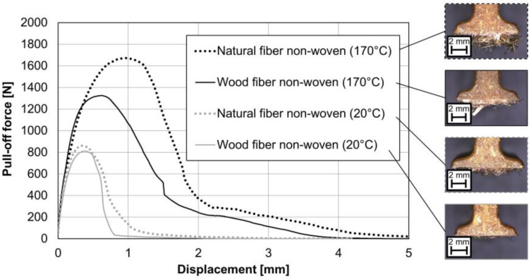 PMC8999410 – materials-15-02473-f009