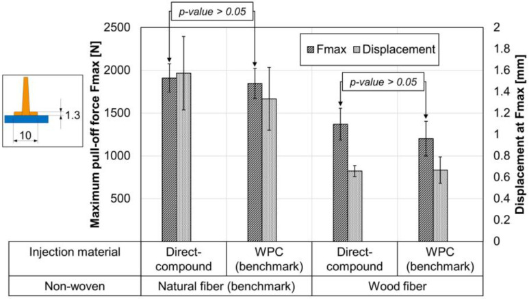 PMC8999410 – materials-15-02473-f010