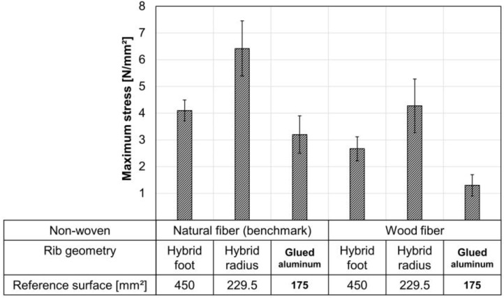 PMC8999410 – materials-15-02473-f011