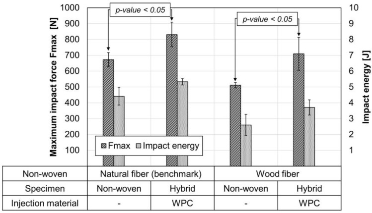 PMC8999410 – materials-15-02473-f014