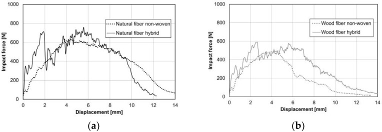 PMC8999410 – materials-15-02473-f015