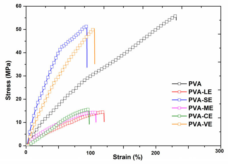 PMC9000143 – materials-15-02493-f006
