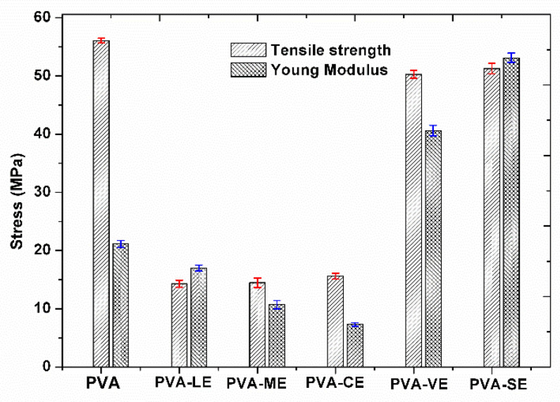 PMC9000143 – materials-15-02493-f007