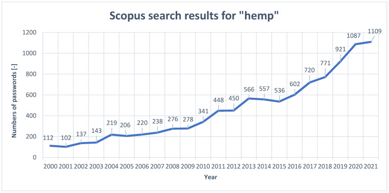 PMC9000560 – materials-15-02565-f003