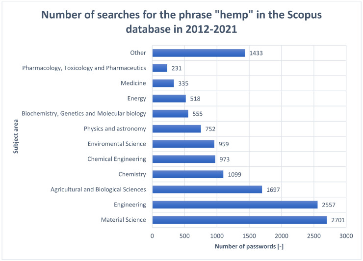 PMC9000560 – materials-15-02565-f005