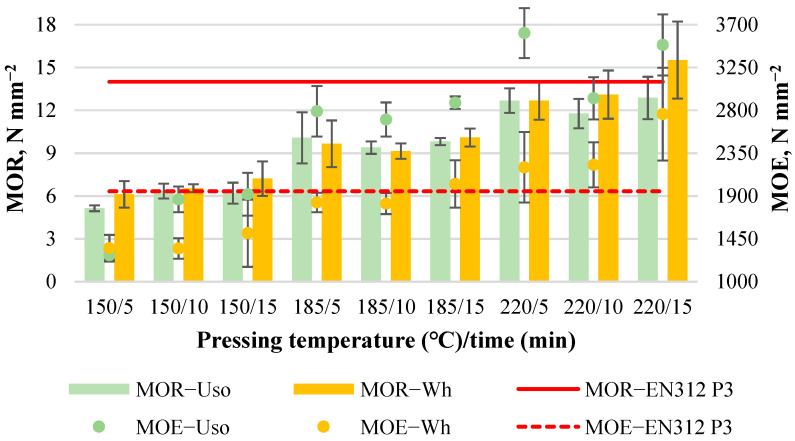 PMC9104189 – materials-15-03141-f003