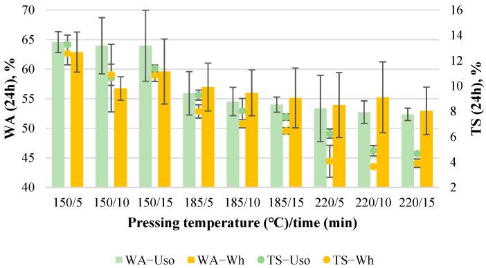 PMC9104189 – materials-15-03141-f004
