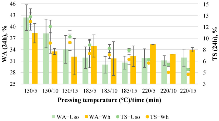PMC9104189 – materials-15-03141-f009