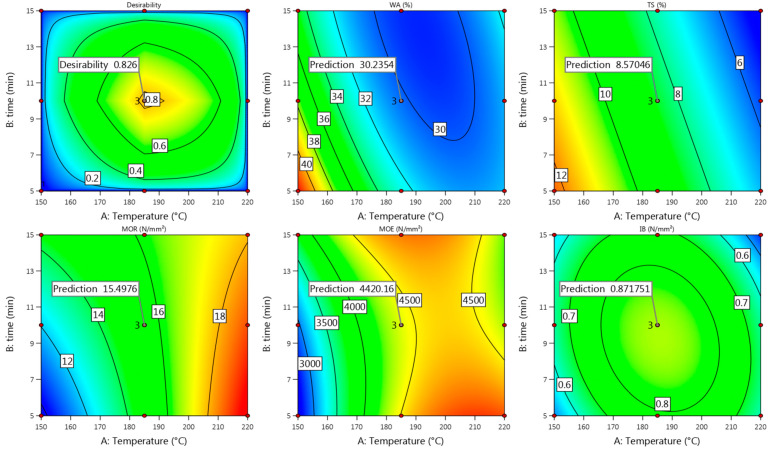 PMC9104189 – materials-15-03141-f010