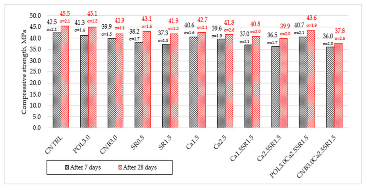 PMC9099580 – materials-15-03407-f004
