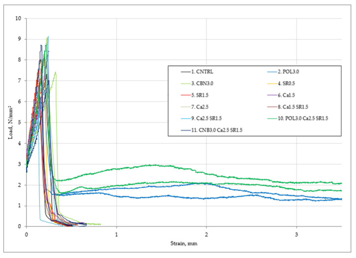 PMC9099580 – materials-15-03407-f008