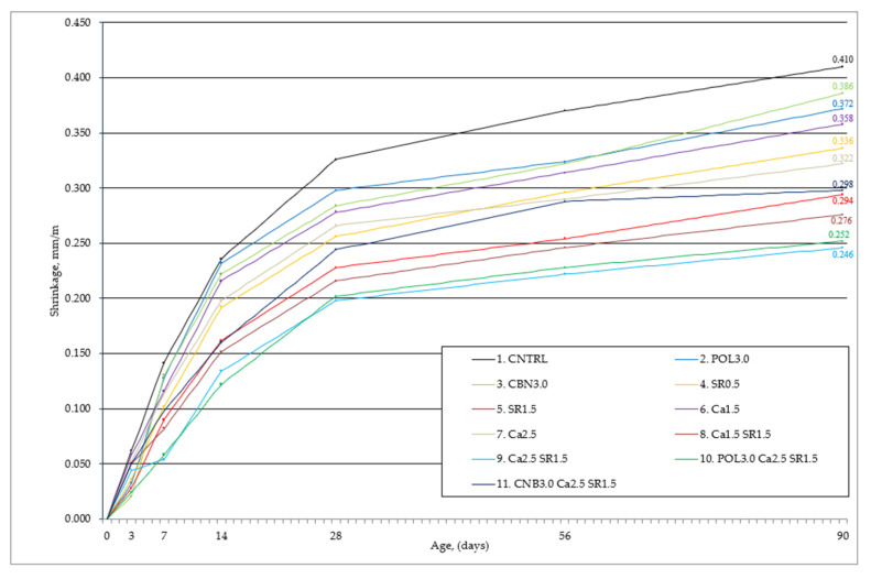 PMC9099580 – materials-15-03407-f009
