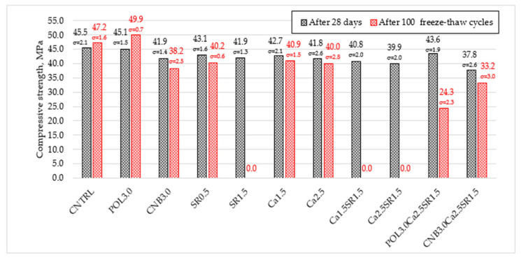 PMC9099580 – materials-15-03407-f013