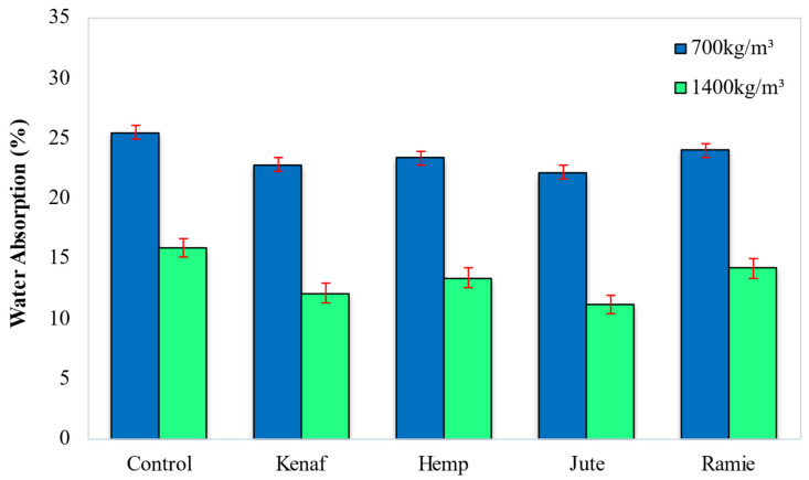 PMC9230715 – materials-15-04259-f010