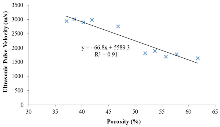PMC9230715 – materials-15-04259-f013