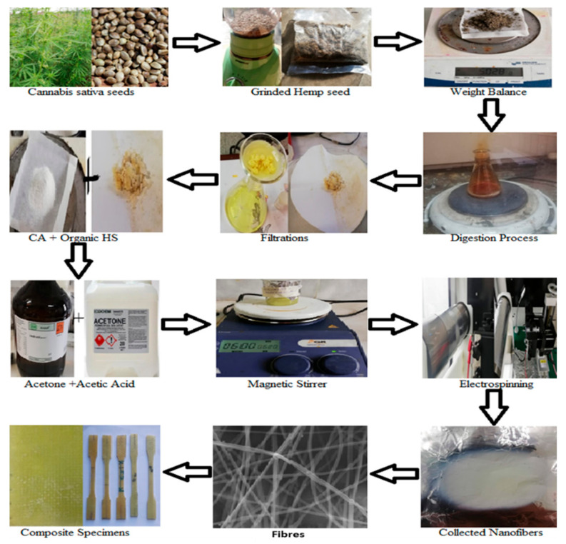 PMC9267282 – materials-15-04622-f002