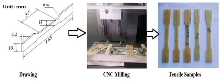 PMC9267282 – materials-15-04622-f004