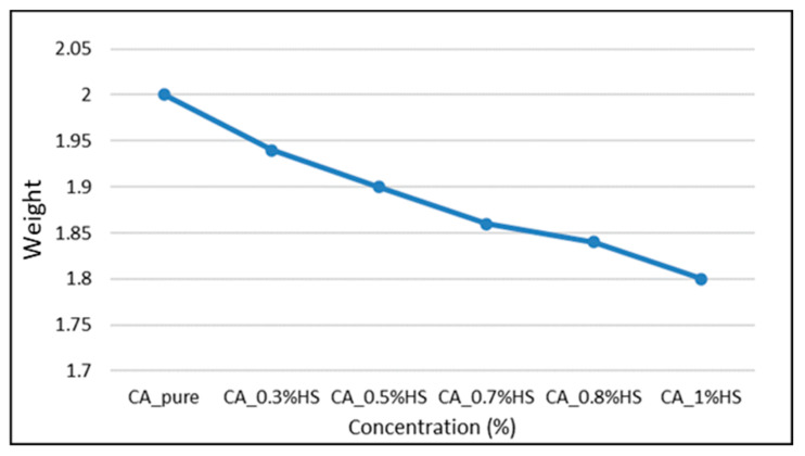 PMC9267282 – materials-15-04622-f006