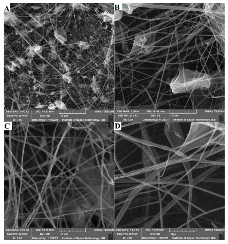 PMC9267282 – materials-15-04622-f009