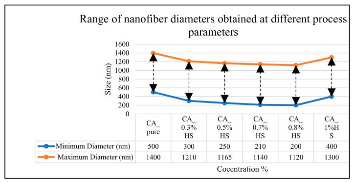 PMC9267282 – materials-15-04622-f010