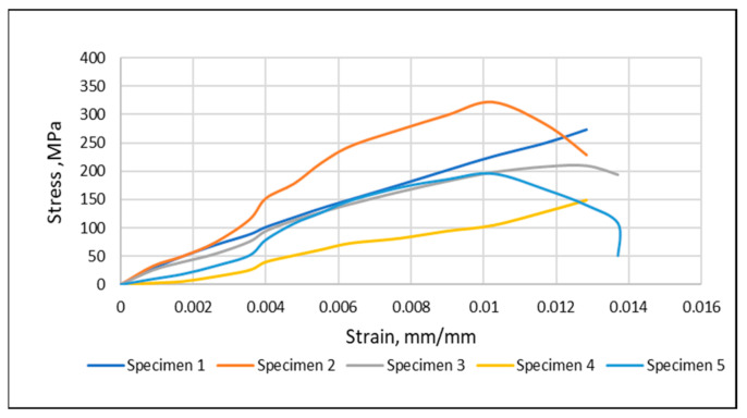 PMC9267282 – materials-15-04622-f011