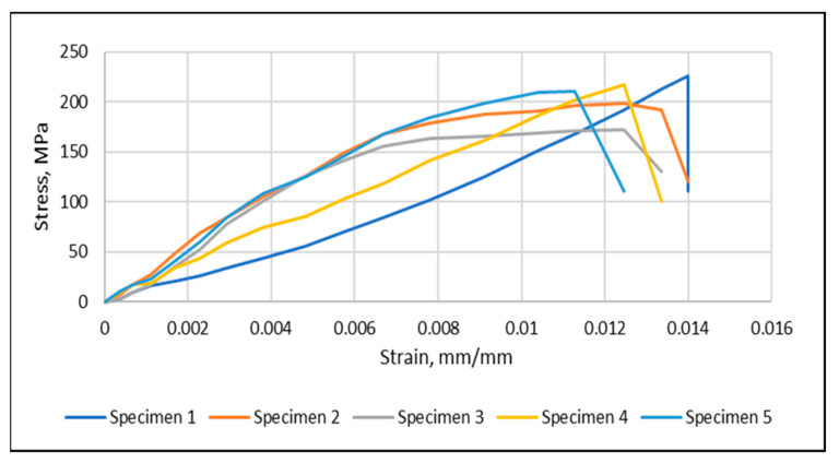 PMC9267282 – materials-15-04622-f013